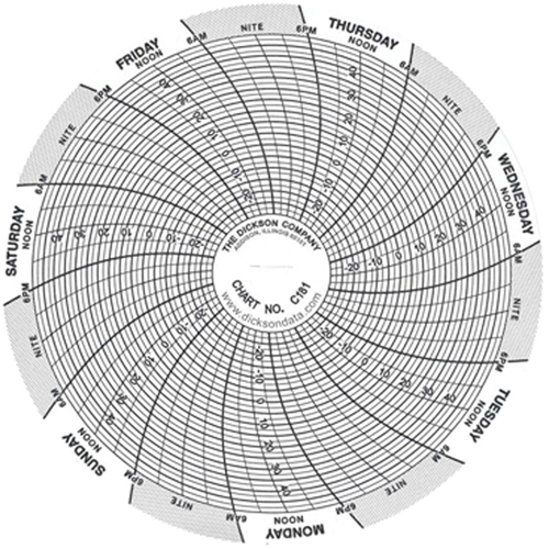 4" Replacement Charts Nassau Supply
