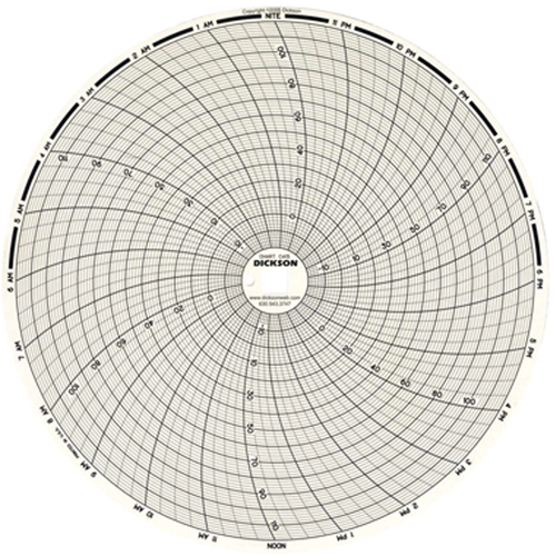 Graphiques de rechange de 8" Nassau Supply