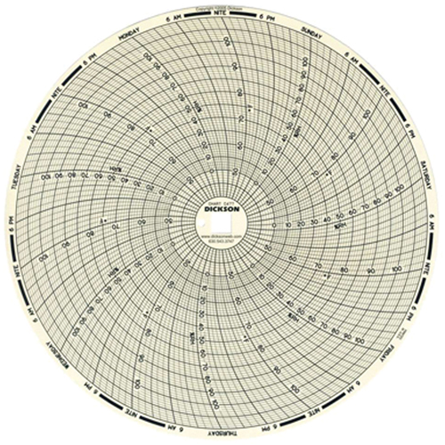 Graphiques de rechange de 8" Nassau Supply