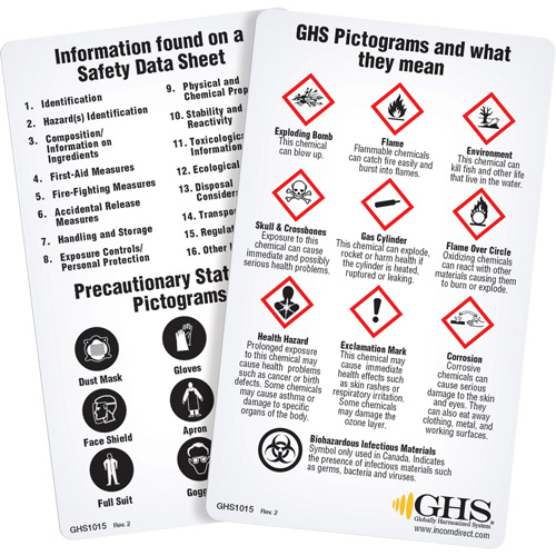 Cartes de portefeuille SGH/SIMDUT 2015 (anglais) Nassau Supply