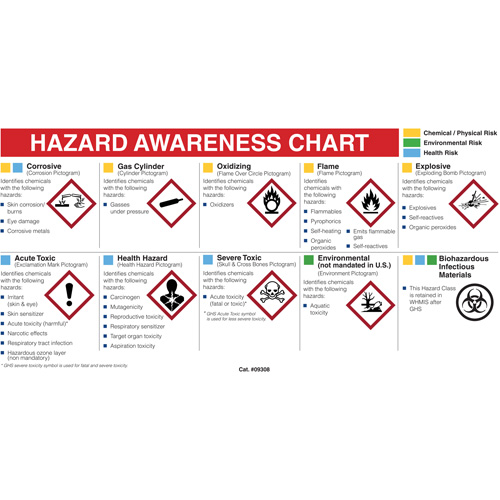 Mini centre de fiches signal&eacute;tiques du fournisseur, diagramme, anglais Nassau Supply