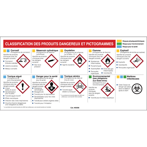 Petit tableau de classification des risques pour fiches signal&eacute;tiques - Français Nassau Supply