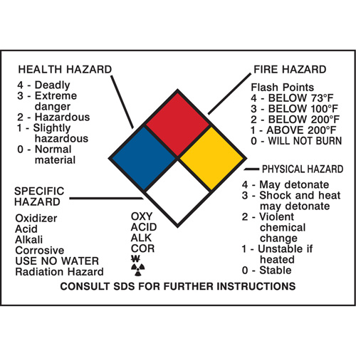 Hazard Information Panel Nassau Supply