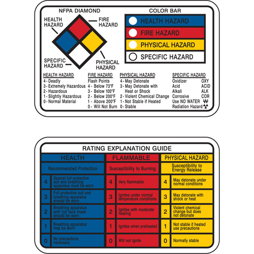 Right-to-Know Wallet Cards Nassau Supply