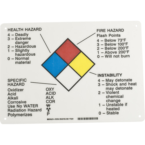Hazard Information Panel Nassau Supply