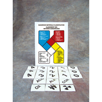 Safety Sign: Hazardous Materials Classification SAX285 | Nassau Supply