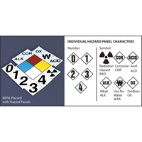 Plaque-&eacute;tiquette de s&eacute;curit&eacute; de la NFPA: losange de 15' Nassau Supply