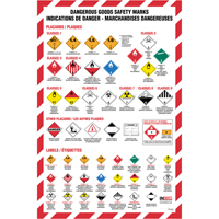 Regulations Placarding Wall Charts SJ392 | Nassau Supply