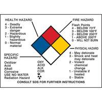 Hazard Information Panel SY051 | Nassau Supply