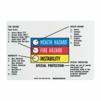 Hazardous Information Colour Bar Sign SY066 | Nassau Supply