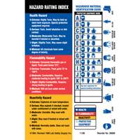 Material Identification Guide Labels, Paper, Sheet, 4" L x 5-7/8" W Nassau Supply