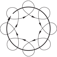 Ponceuses &agrave; orbite al&eacute;atoire 5" sans aspirateur Dynorbital-Spirit, Dia 5", Entr&eacute;e 1/4" NPT, 12 000 Tr/min Nassau Supply